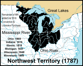 The Northwest Territory in 1787