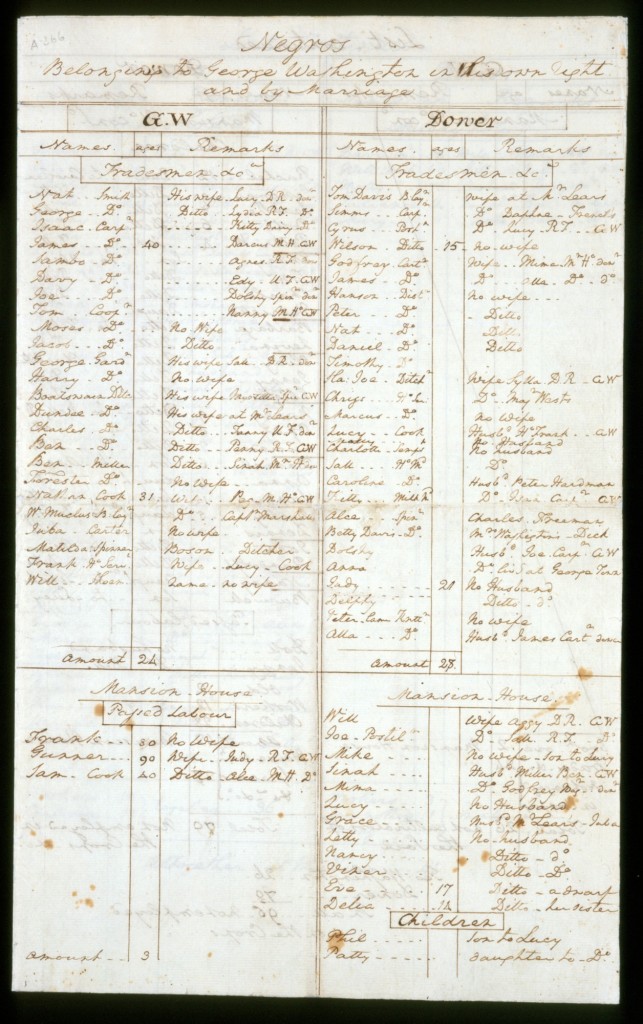 washington slave census