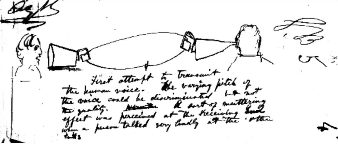 Bell's sketch of his telephone idea on December 28, 1875, predates Gray's first sketch  by six weeks.