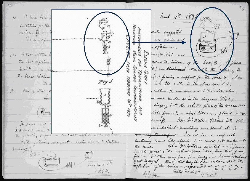 Mr. Shulman believes a similarity between Gray's patent drawing and Bell's later sketch in his notebook indicates that Bell stole the idea of the liquid transmitter. Wikipedia.