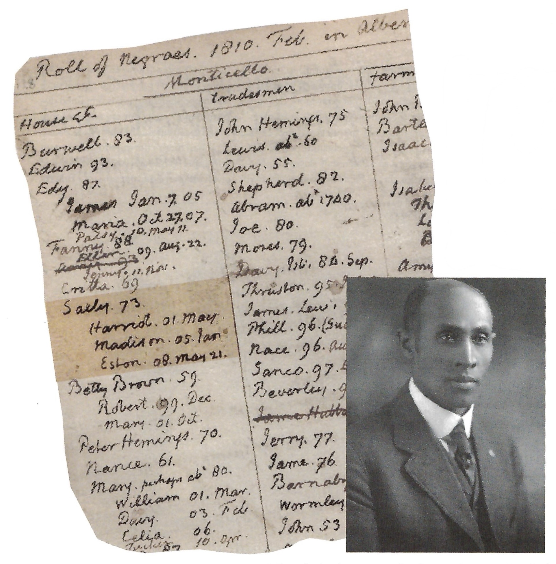 Thomas Jefferson recorded details of all the people enslaved on his plantation in his Farm Book, a page from which, above, contains the entry for Sally and three of the seven children she bore him. One of their great grandsons, Frederick M. Roberts (inset) became California's first African American legislator when elected to the 74th Assembly District in 1919.