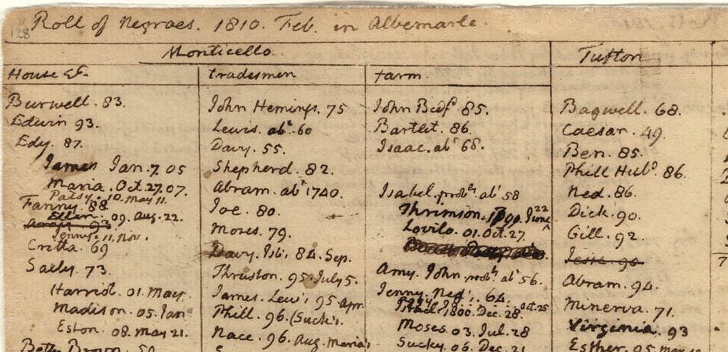 Jefferson's Farm Book, listing three of his children as slaves.