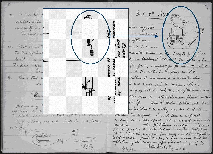 Excerpts from Elisha Gray's patent caveat of February 14 and Alexander Graham Bell's lab notebook entry of March 8.